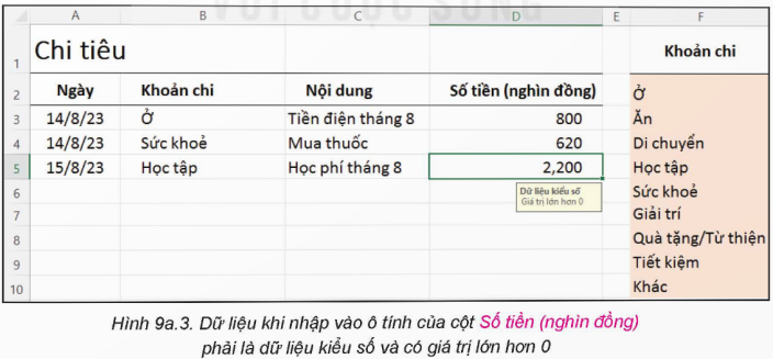 BÀI 9A: SỬ DỤNG CÔNG CỤ XÁC THỰC DỮ LIỆU