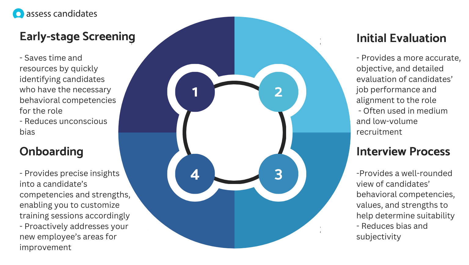 How Situational Judgment Tests are Used in the Hiring Process
