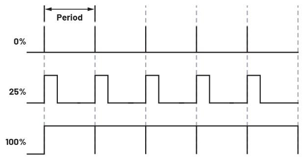 A diagram of a graph

Description automatically generated