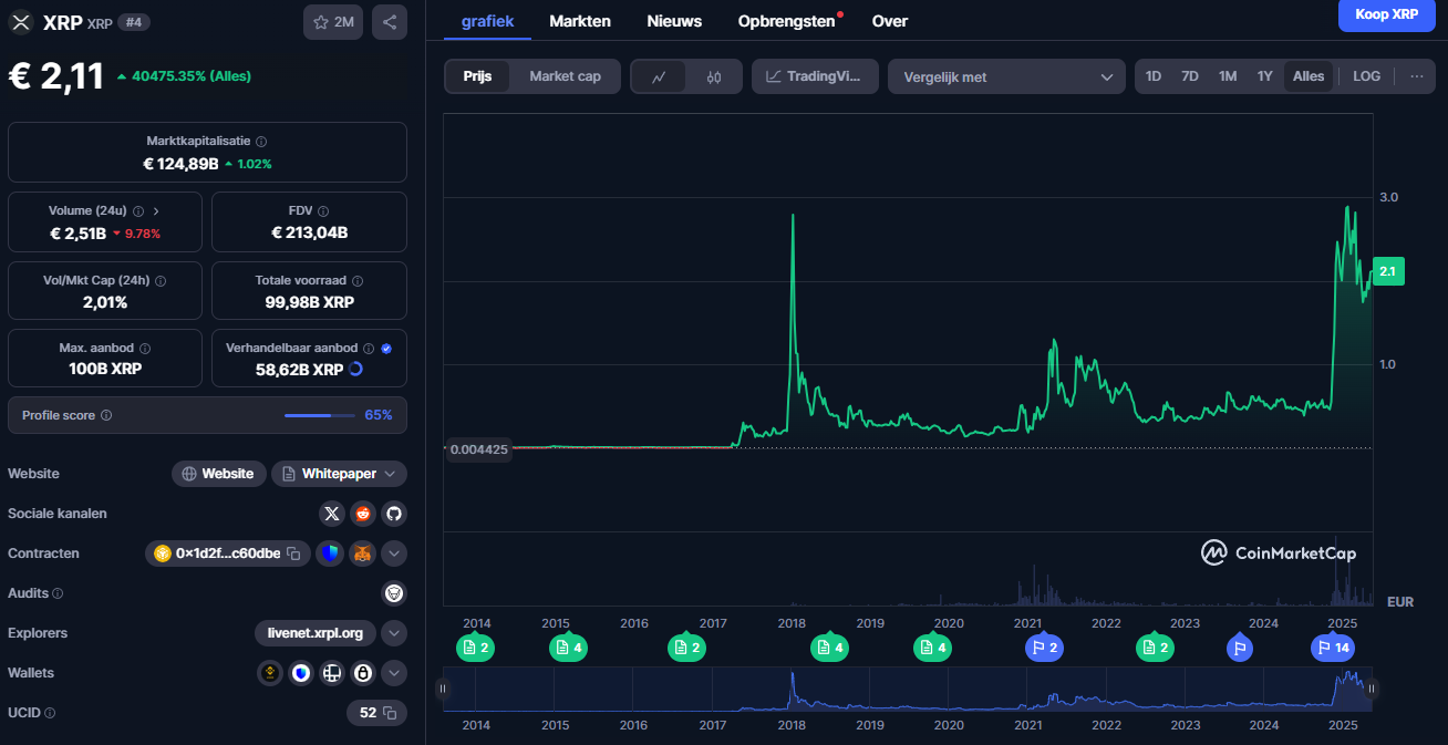 Ripple, lange termijn crypto