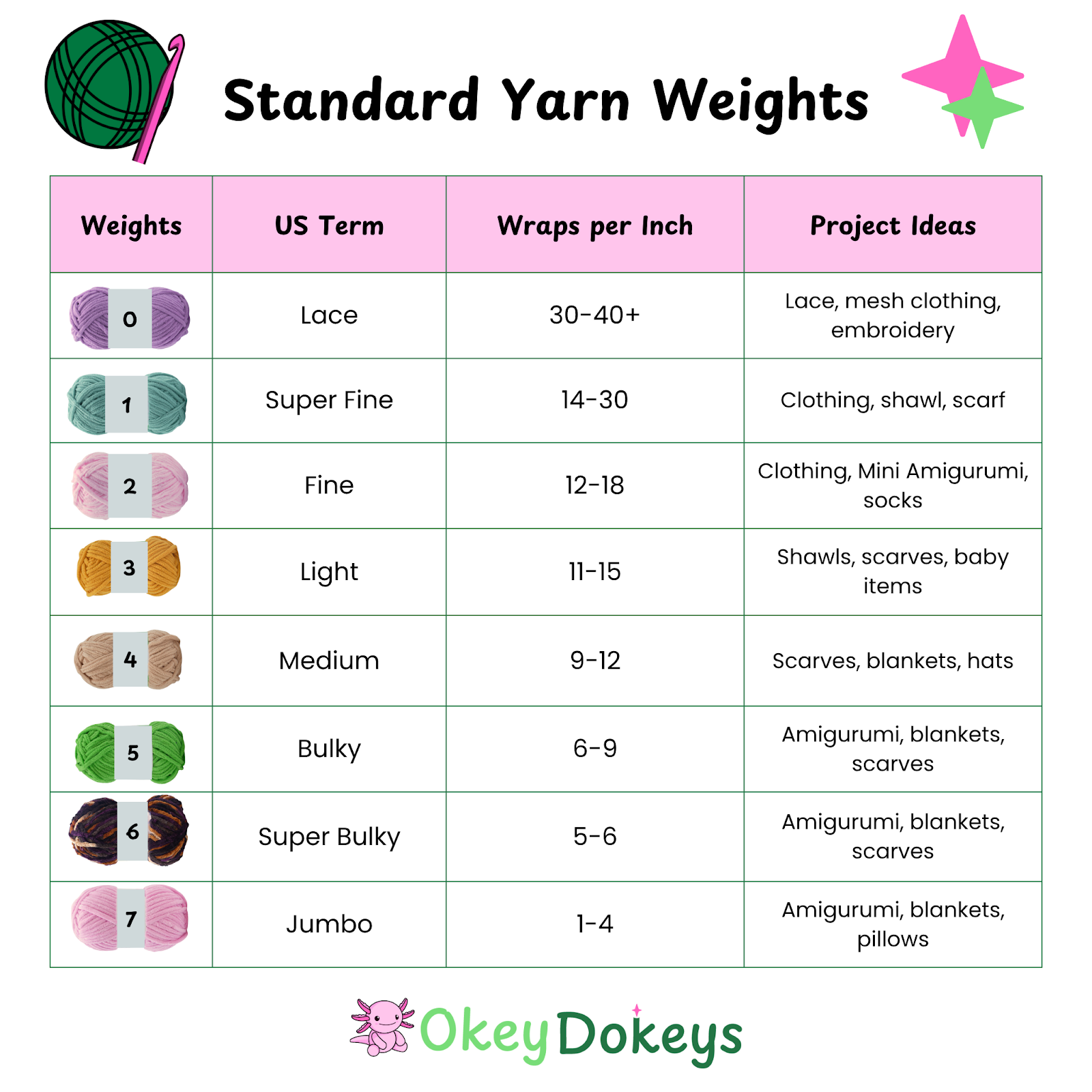 yarn weight and what wpi means and how it affects your yarn and projects