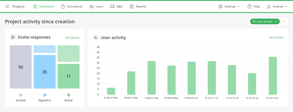 Data room activity tracking