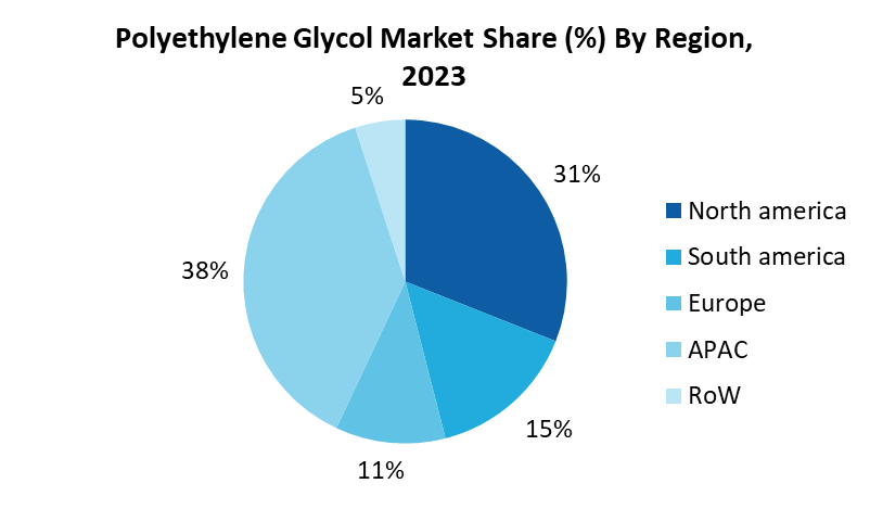 Antifreeze Coolant Market