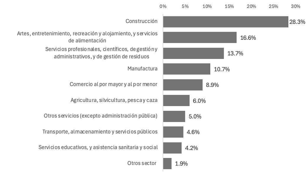 A graph with text on it

Description automatically generated