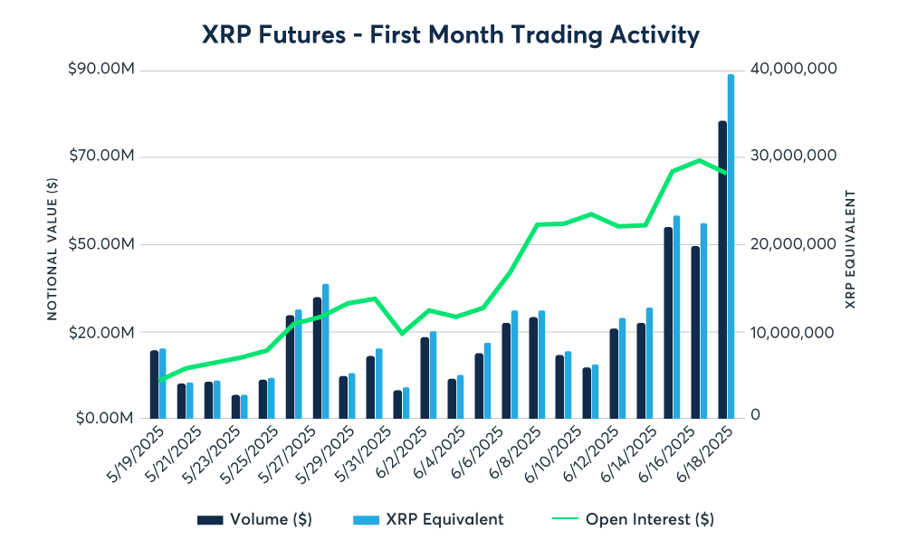 The XRP Ledger’s 2.5.0 update introduces compliance-ready trading – SBI’s CEO calls it a "game-changer" for regulated finance