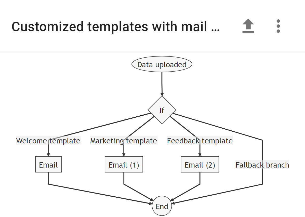 Create mail merge template and customize them- Rule Workflow