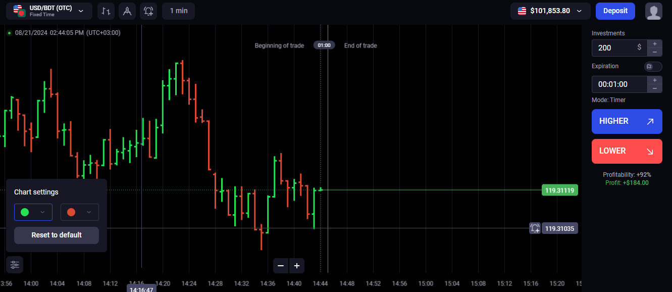 Binolla Blog Image - Maîtriser le Marché : Guide Complet des Graphiques à Barres dans le Trading 33