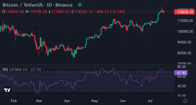 Chart BTC