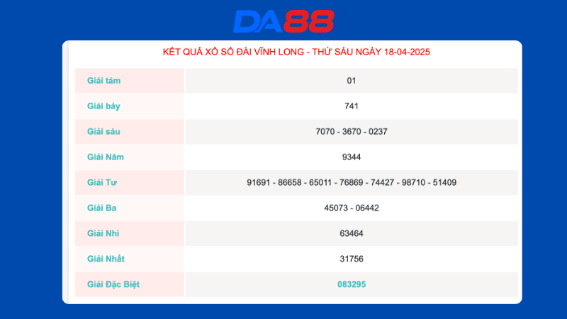 Kết quả xổ số Vĩnh Long ngày 18/04/2025