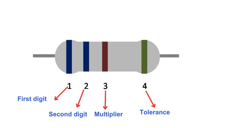 count the color bands of resistor