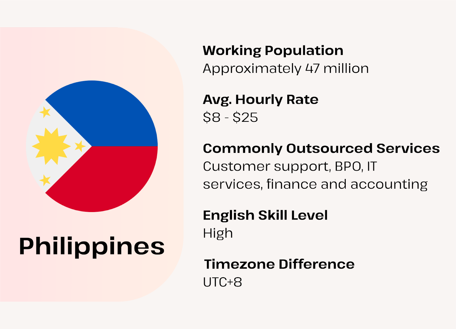 offshoring market - philippines outsourcing overview and rates