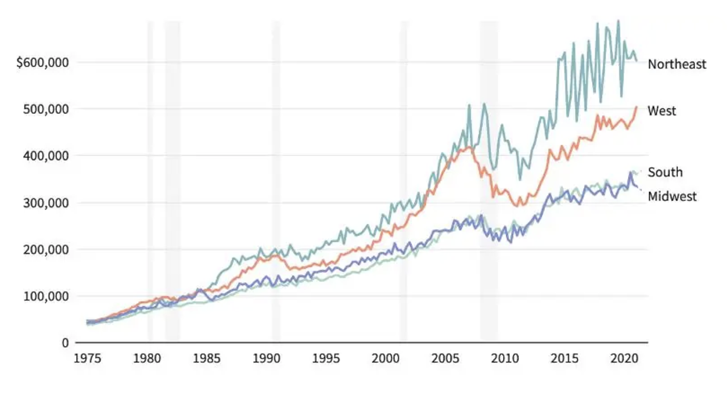 A graph showing the growth of the stock market

Description automatically generated