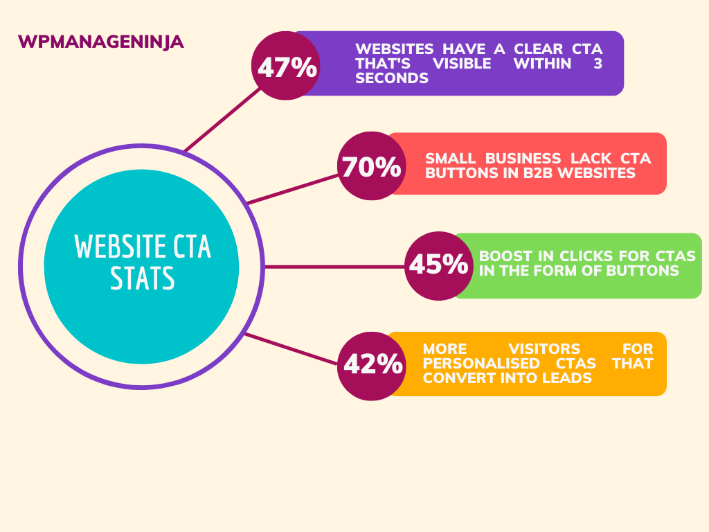 Effective CTAs