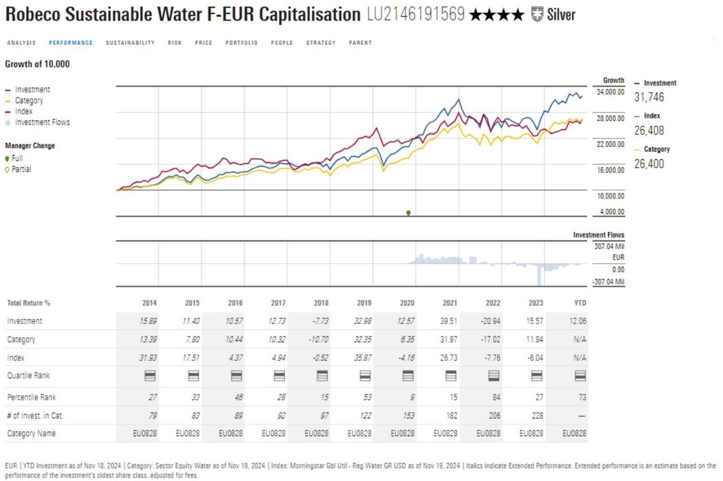 A graph of water prices

Description automatically generated with medium confidence