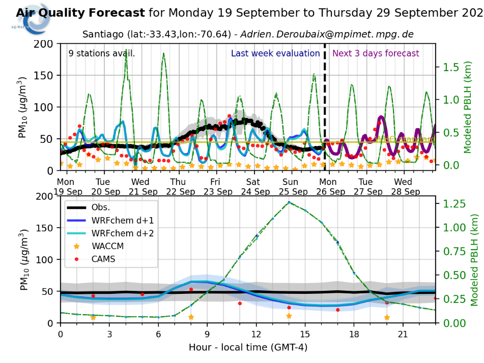 A graph of a weather forecast

Description automatically generated with medium confidence