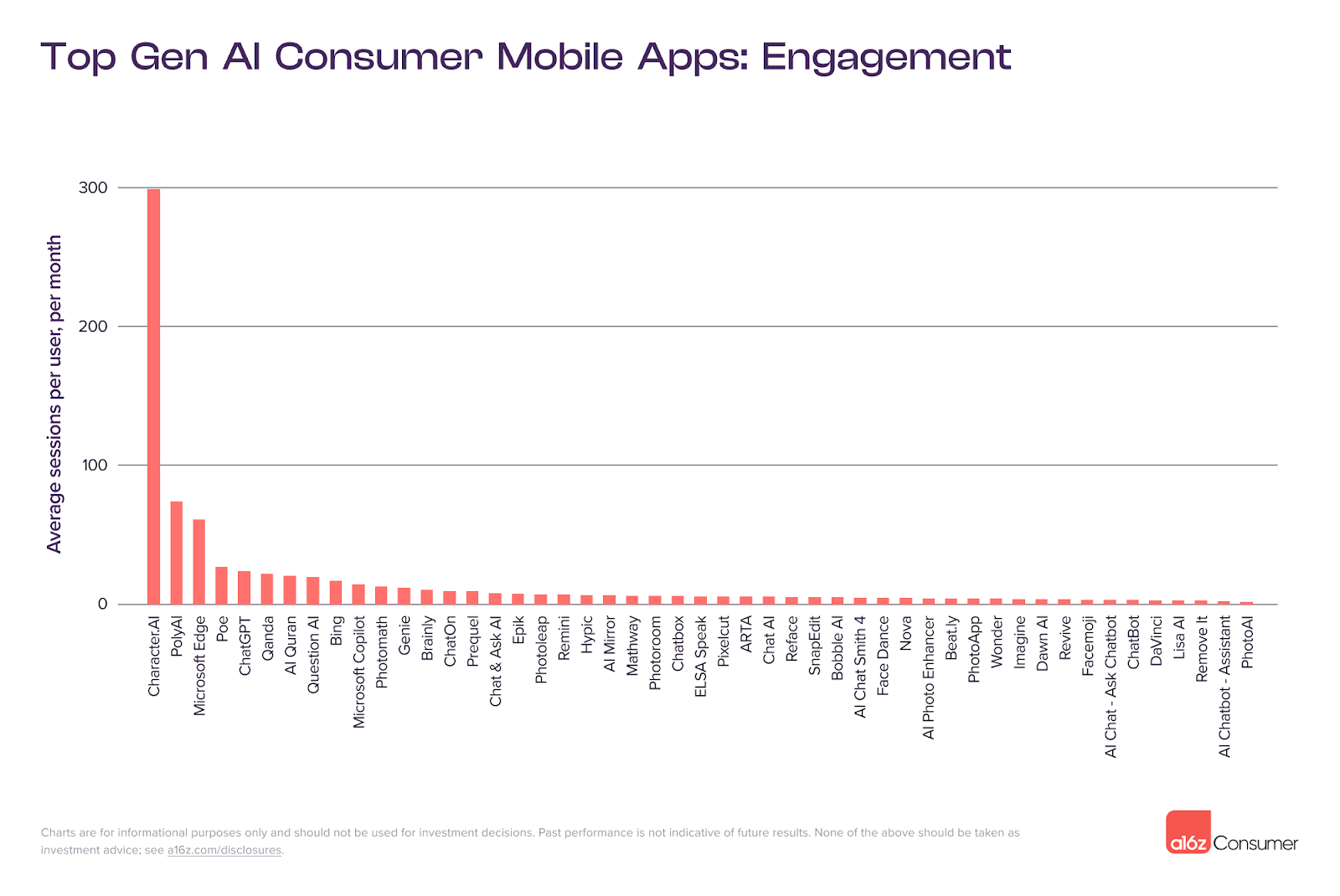 AI Trends on Consumer Mobile Apps