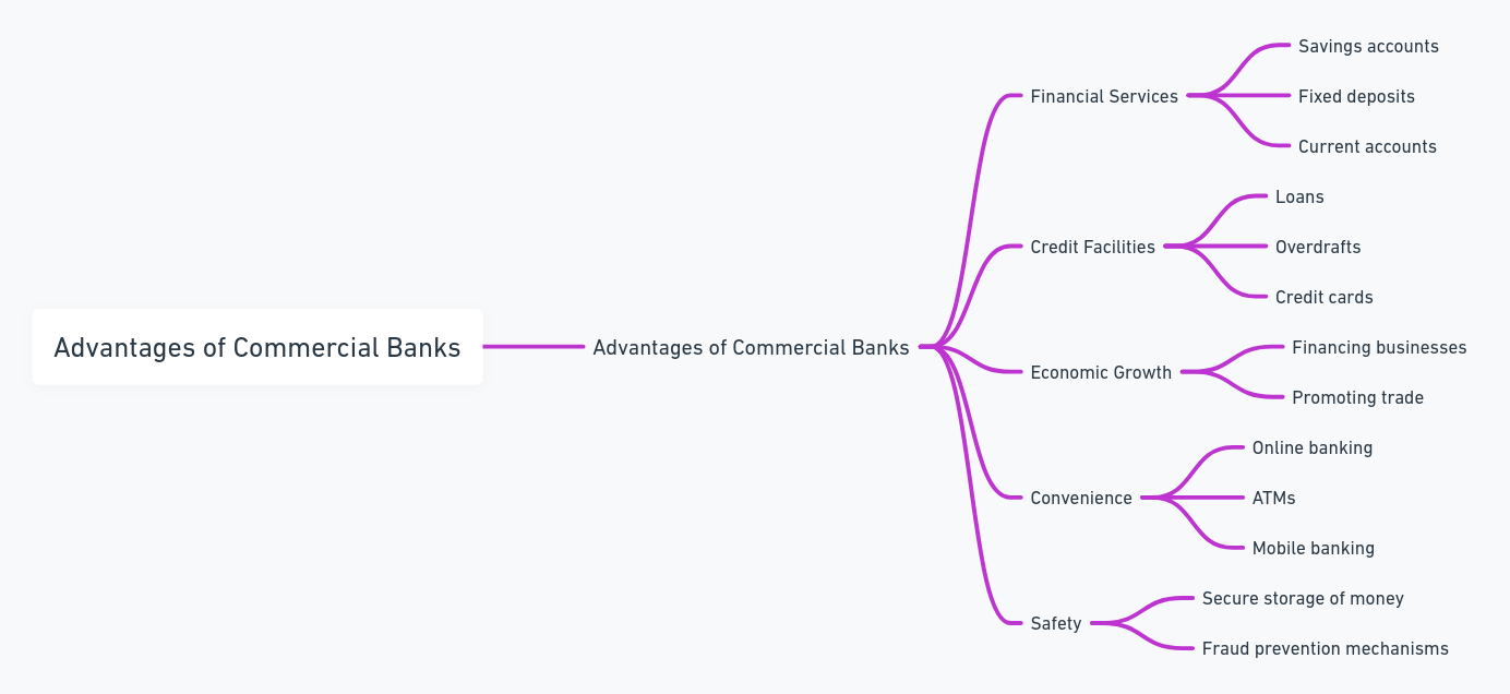 Advantages of commercial banks