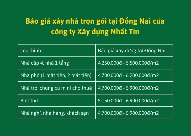 Báo giá xây nhà trọn gói tại Đồng Nai của công ty Xây dựng Nhất Tín