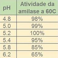 Resultado de imagem para ph da brassagem
