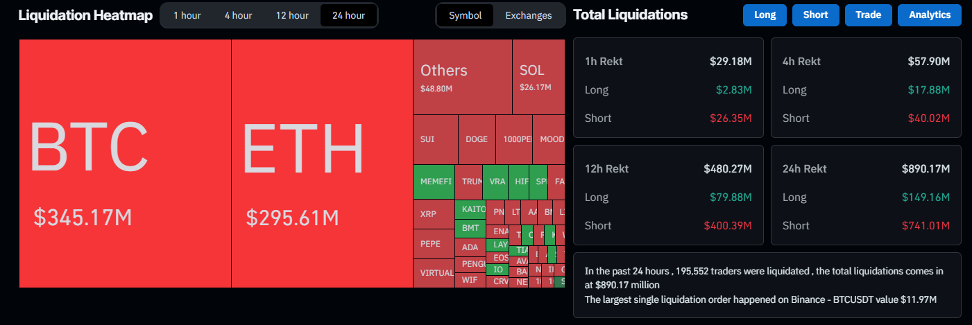 Bitcoin (BTC) and Nasdaq surge in tandem, echoing historical patterns of synchronized tech and crypto gains.
