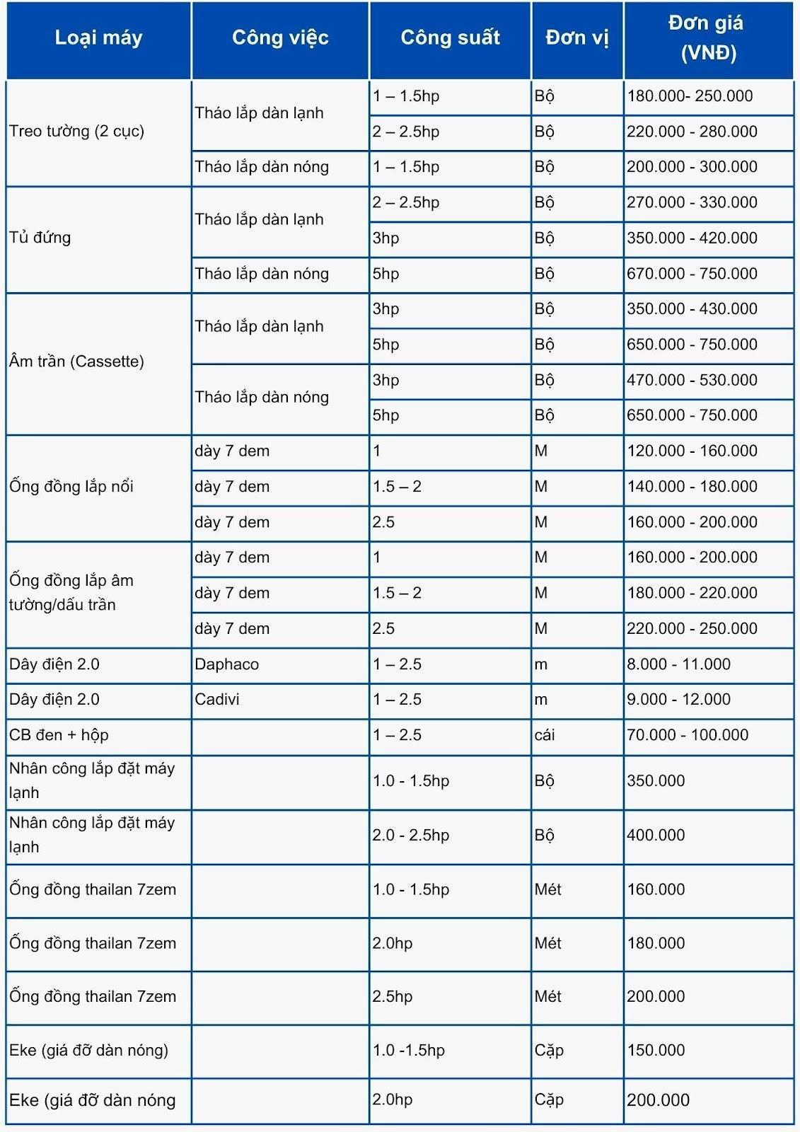 CÔNG TY TNHH DỊCH VỤ THƯƠNG MẠI ĐIỆN LẠNH MINH THUẬN