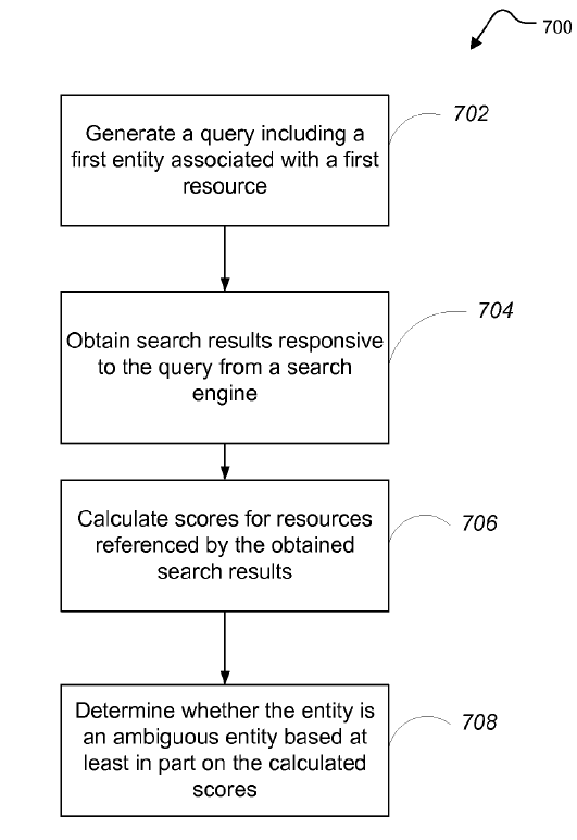 Google’s entity graph for US9009192B1 central entities in SEO