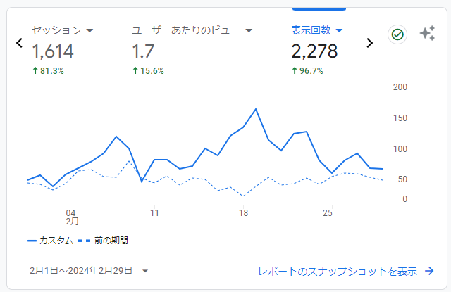 ブログ　1000円　稼ぐ