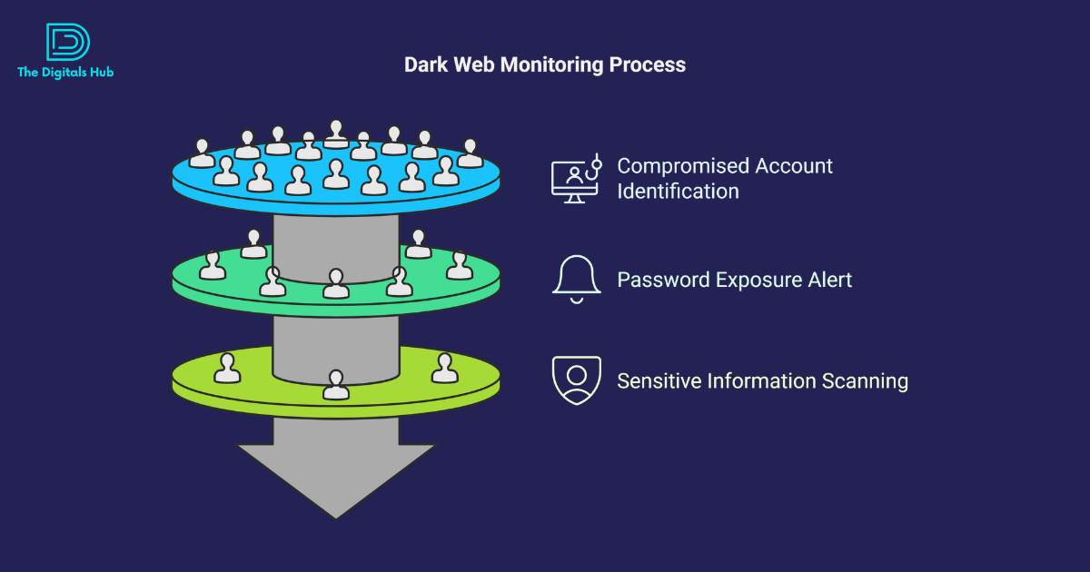 InsecureWeb Tutorial