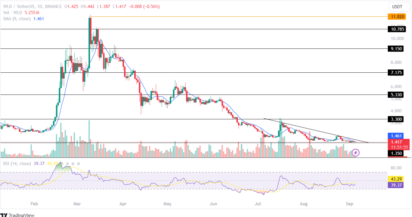 Các loại tiền thay thế hàng đầu nên mua trước khi Ethereum (ETH) đòi lại 2,5 nghìn đô la!