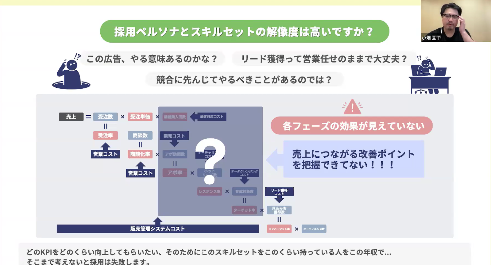 採用リードとは トップ