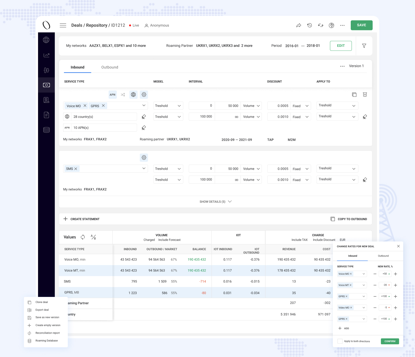 Cloud-based BI system built for Yaana Technologies