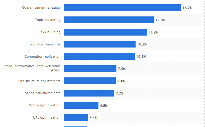 Statista