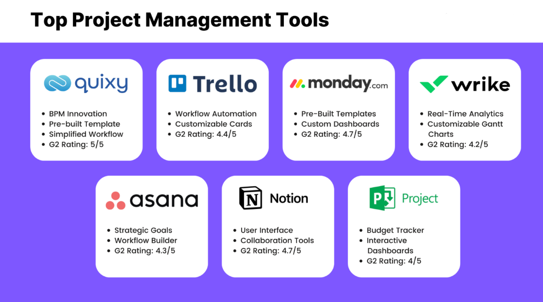 project management tools