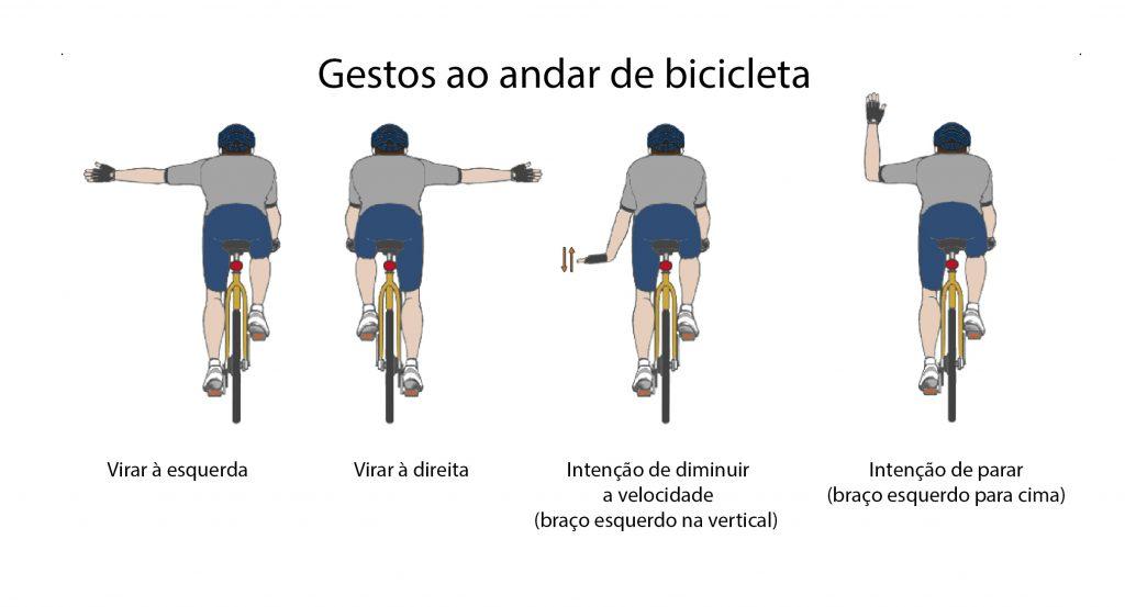 Bicicleta parada perto de outras pessoas

O conteúdo gerado por IA pode estar incorreto.