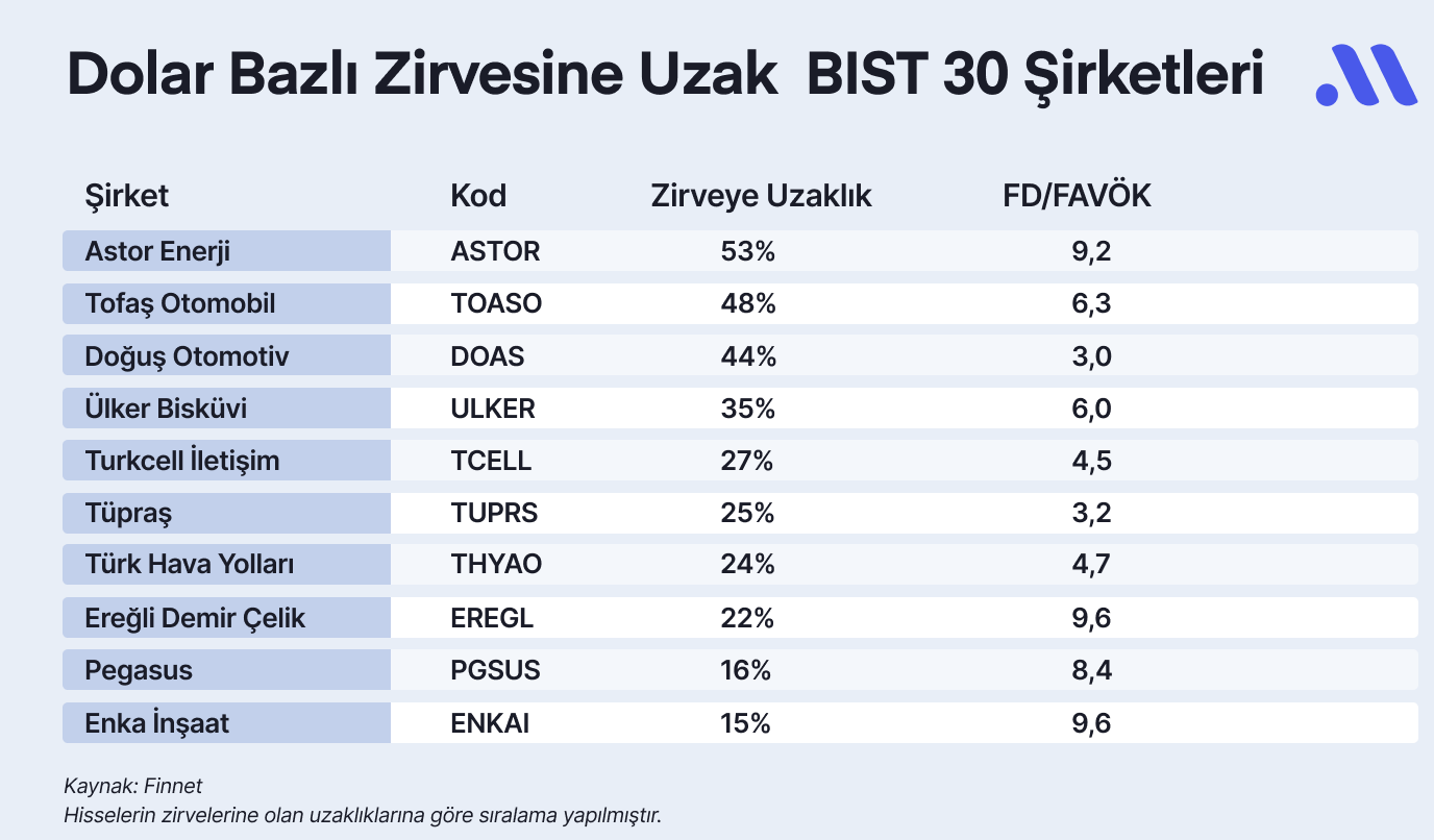 Borsa ne zaman toparlanabilir?