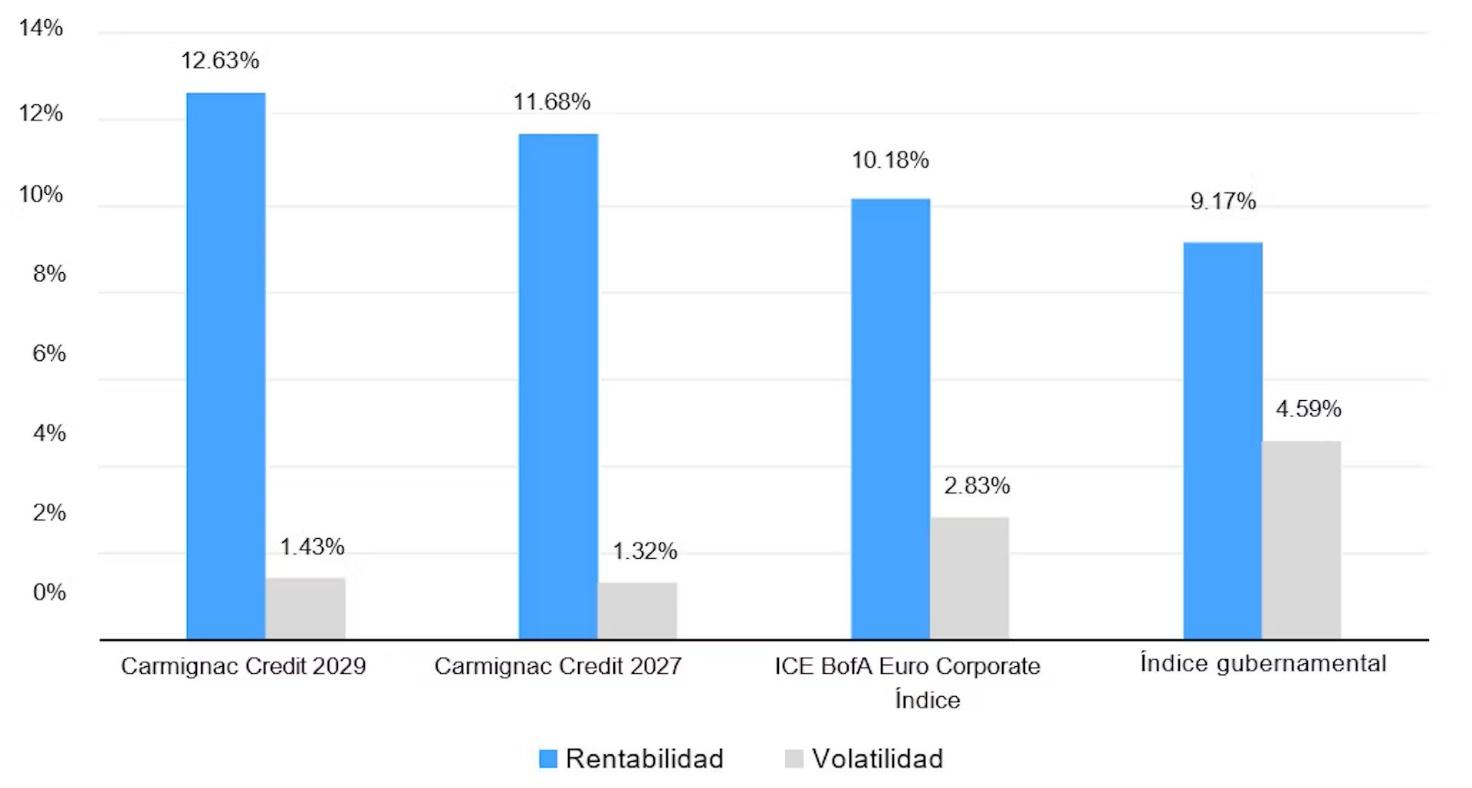 A graph of a number of blue and gray bars

Description automatically generated with medium confidence