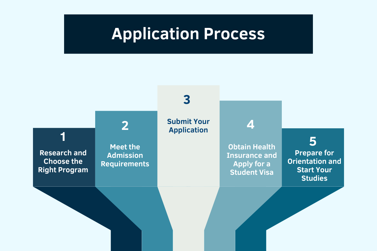 Bachelors in Germany: Opportunities, Requirements, and Benefits