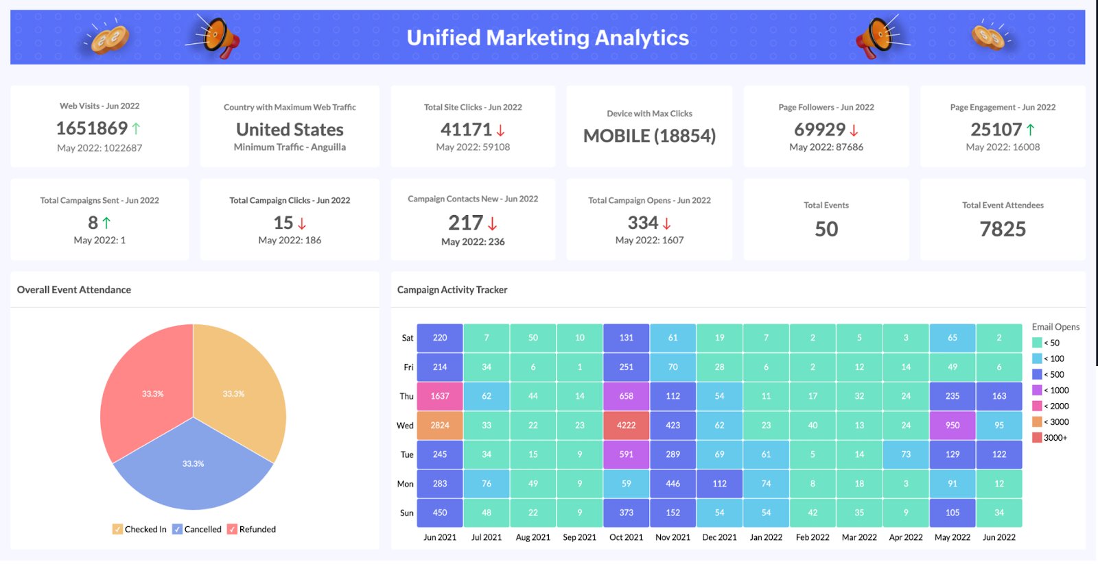 zoho-marketing-dashboard