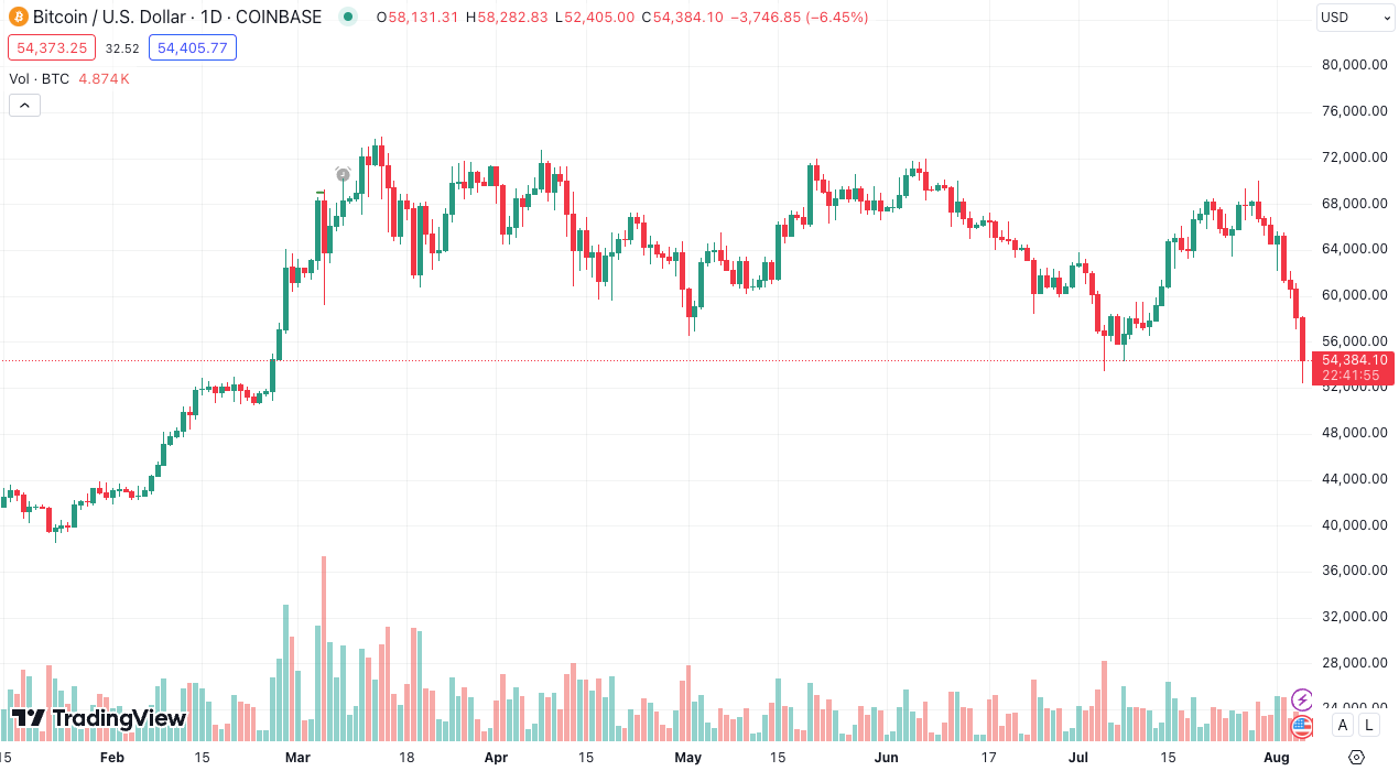 hodl-post-image