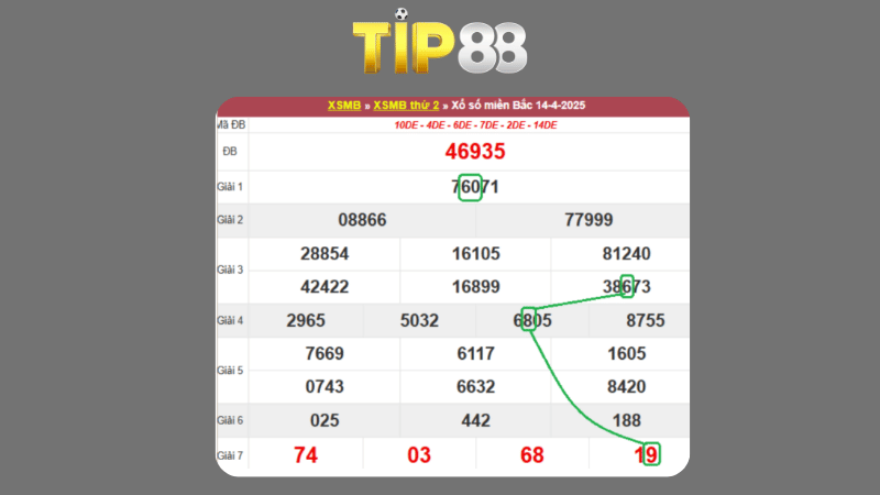 Dự đoán kết quả xsmb phương pháp chuỗi loto ngày 15/04/2025