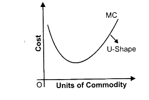 NCERT Microeconomics Solutions for Class 12 Chapter 3 - 2