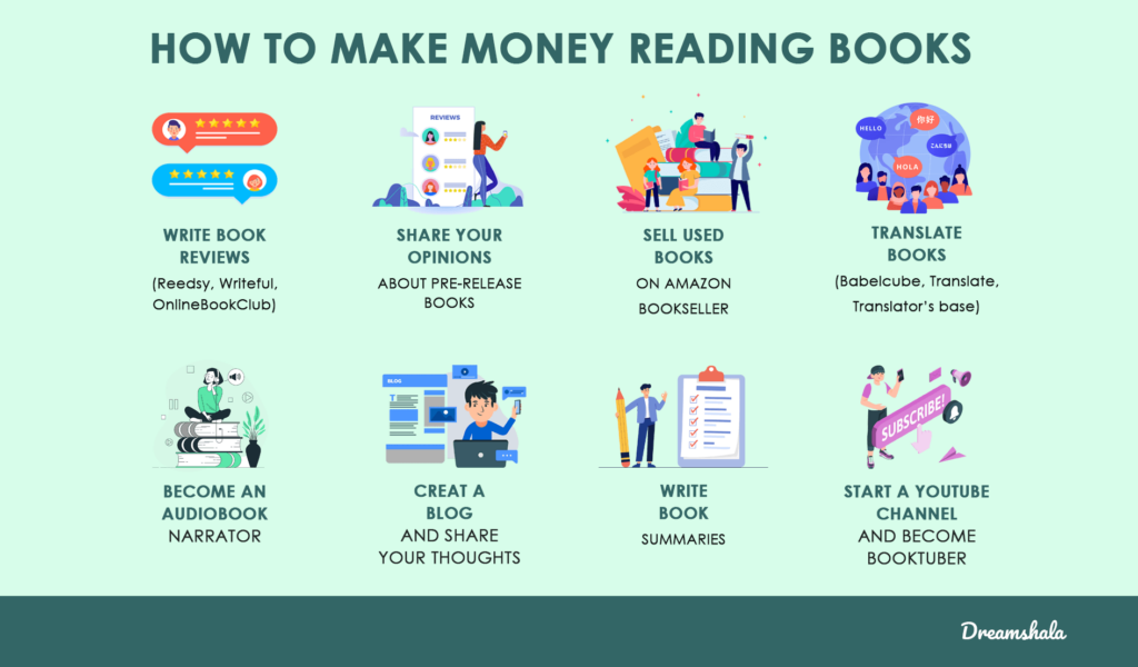 ways to get paid to read books