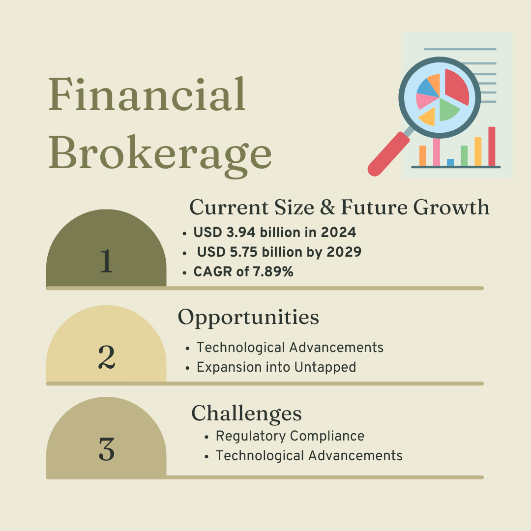 Financial Brokerage Market Trends