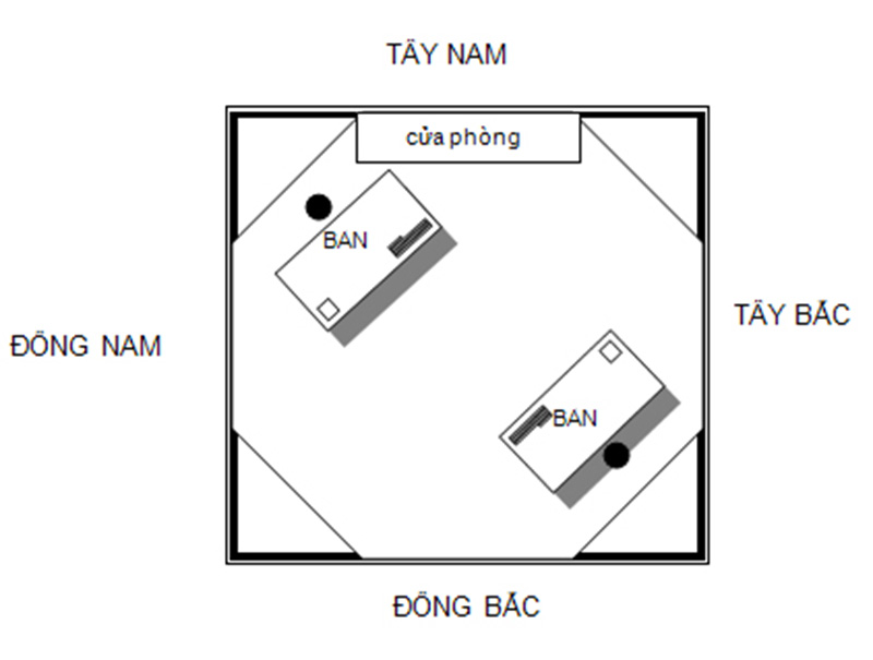 bố trí bàn làm việc phong thủy