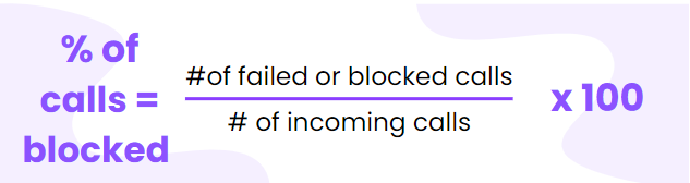 Formula for % of calls blocked