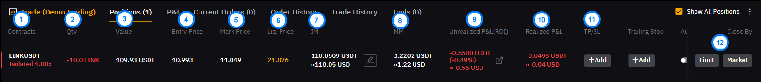 Comprendre l'Interface de la Bourse et les Éléments Clés pour le Trading d'Arbitrage de Contrats à Terme