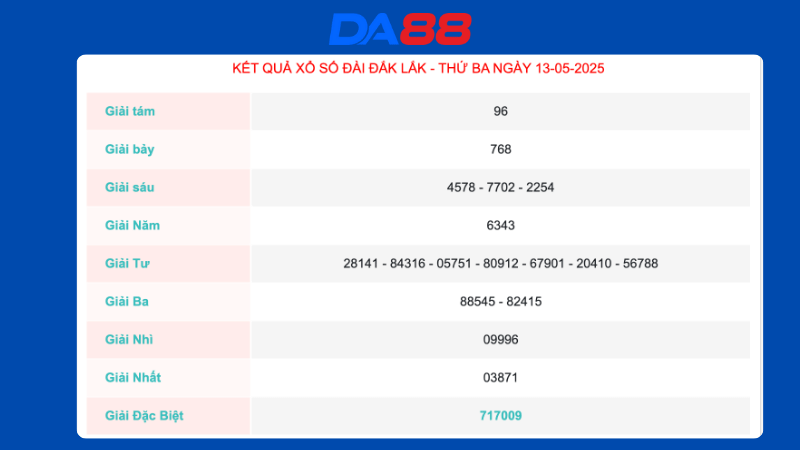 Kết quả xổ số Đắc Lắc ngày 13/05/2025