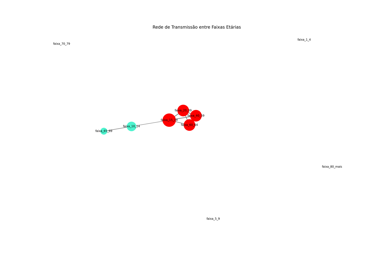 Gráfico, Gráfico de dispersão

Descrição gerada automaticamente