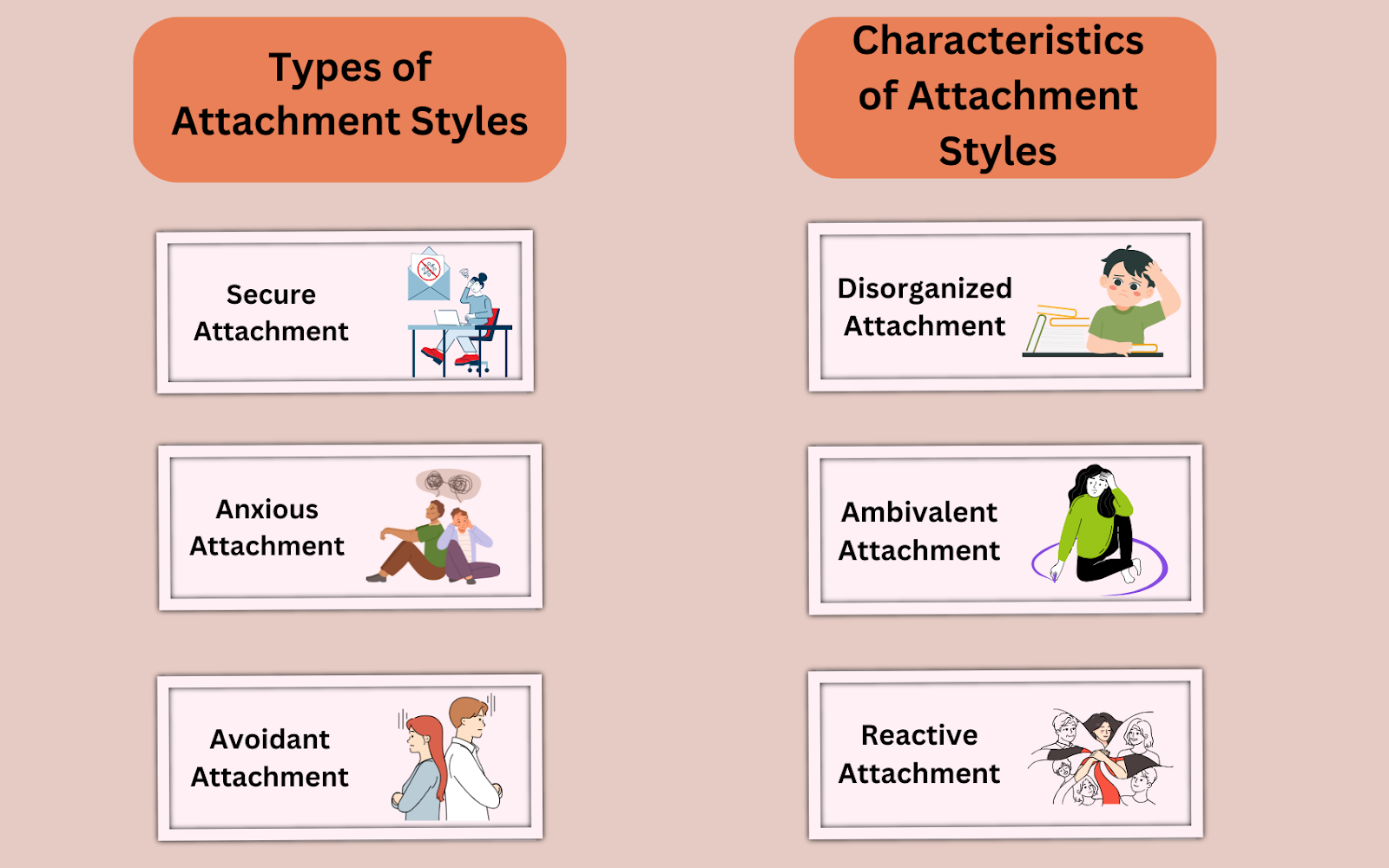 Types of Attachment Styles and their Characteristics visualized, including Secure and Disorganized.