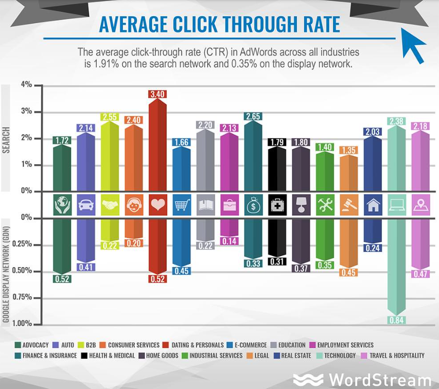 Click Through Rate